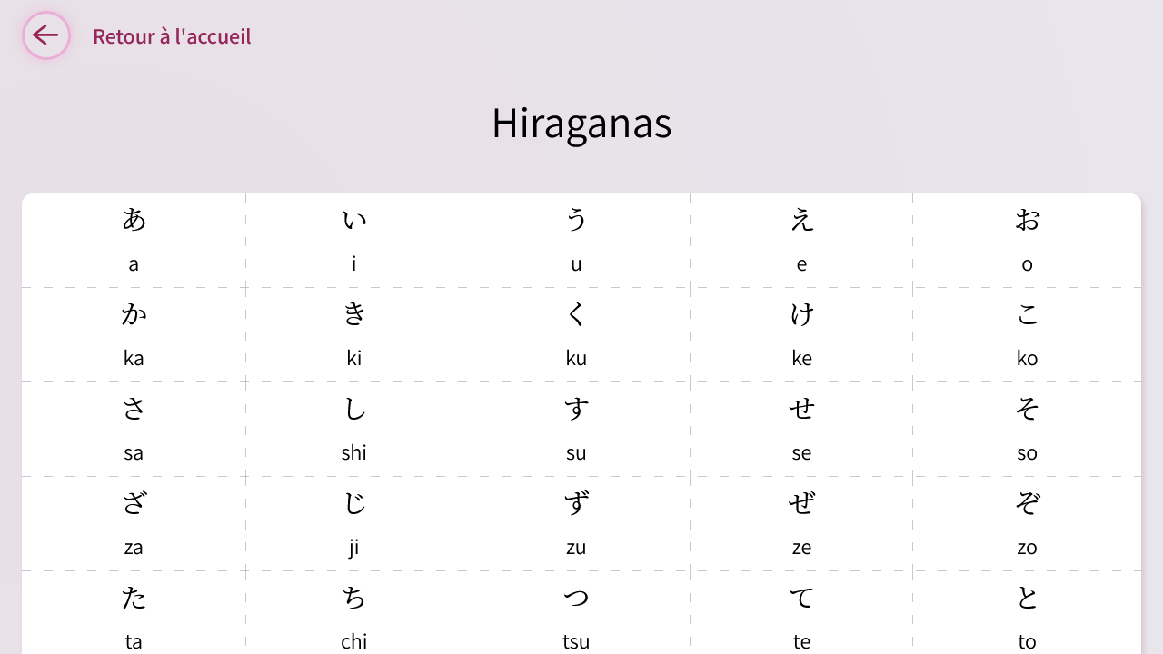 Maquette desktop de la page de tableau des hiraganas.