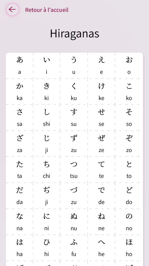 Maquette mobile de la page de tableau des hiraganas.